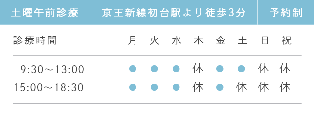 土曜午前診療 京王新線初台駅より徒歩3分 予約制 診療時間 月　火　水　木　金　土　日　祝 9:30～13:00 ●　●　●　休　●　●　休　休 15:00～18:30 ●　●　●　休　●　休　休　休